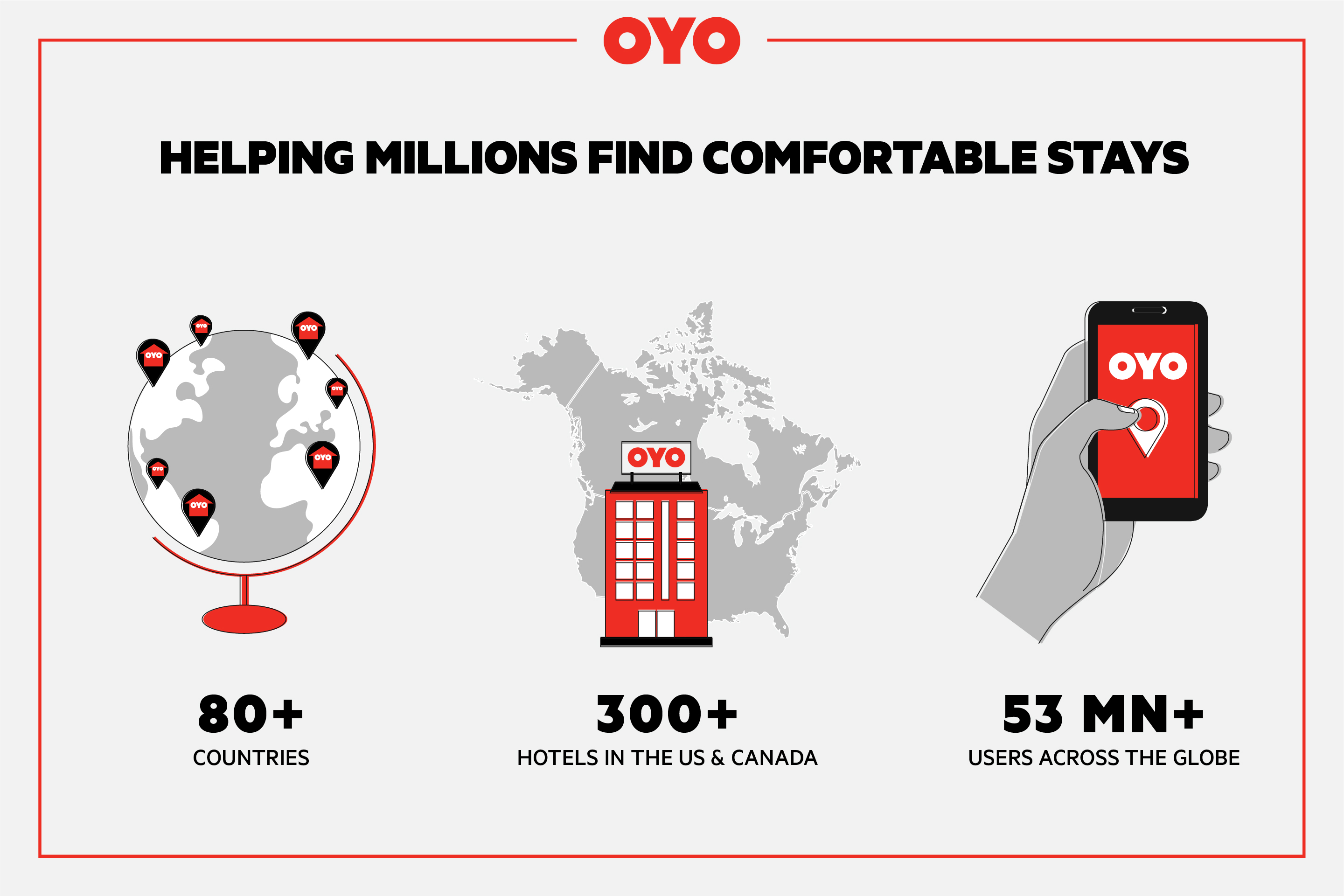OYO Hotel Duncan